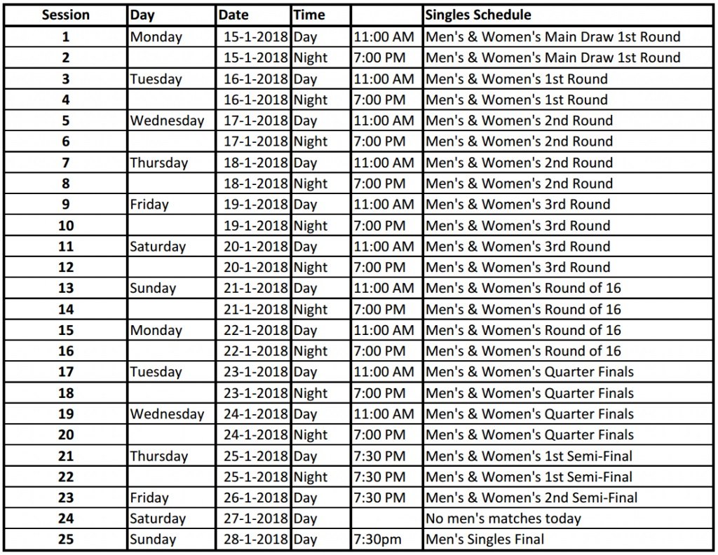 Vedligeholdelse aborre Post موناليزا تقاطع طرق تفاصيل australian open schedule for tomorrow -  oregonpaternityproject.org